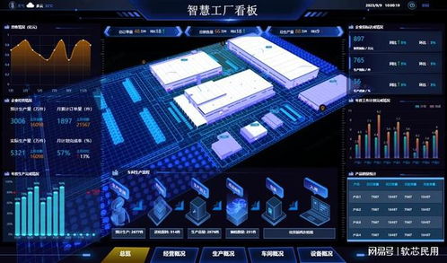 解密智慧工廠系統 從傳統生產到智能制造的轉型之路