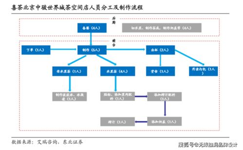 無限腦洞新消費(fèi)觀點(diǎn) 喜茶估值600億的背后，新材料技術(shù)推廣服務(wù)如何成為隱形引擎？
